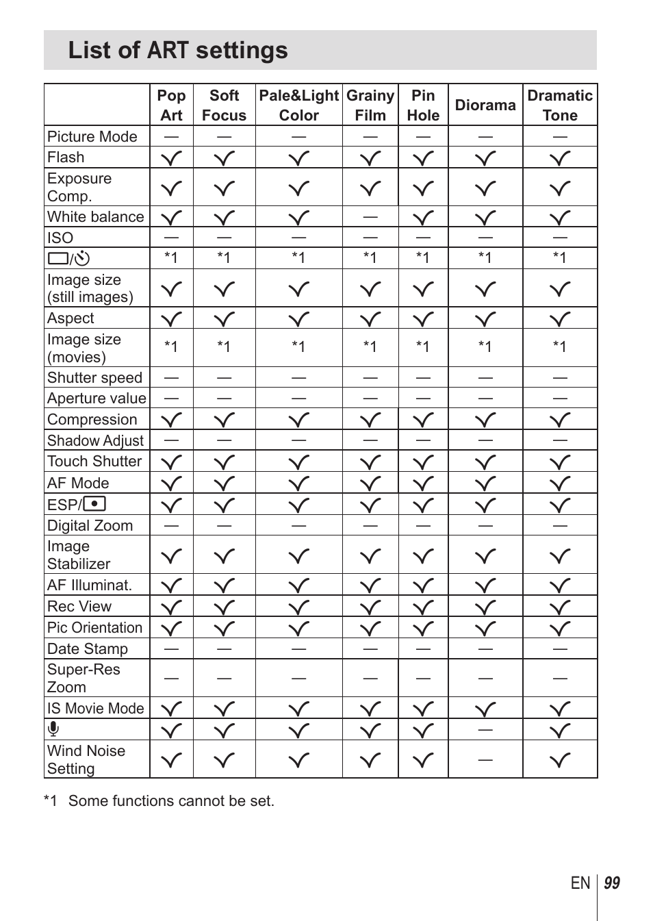 List of art settings | Olympus SH-1 User Manual | Page 99 / 113