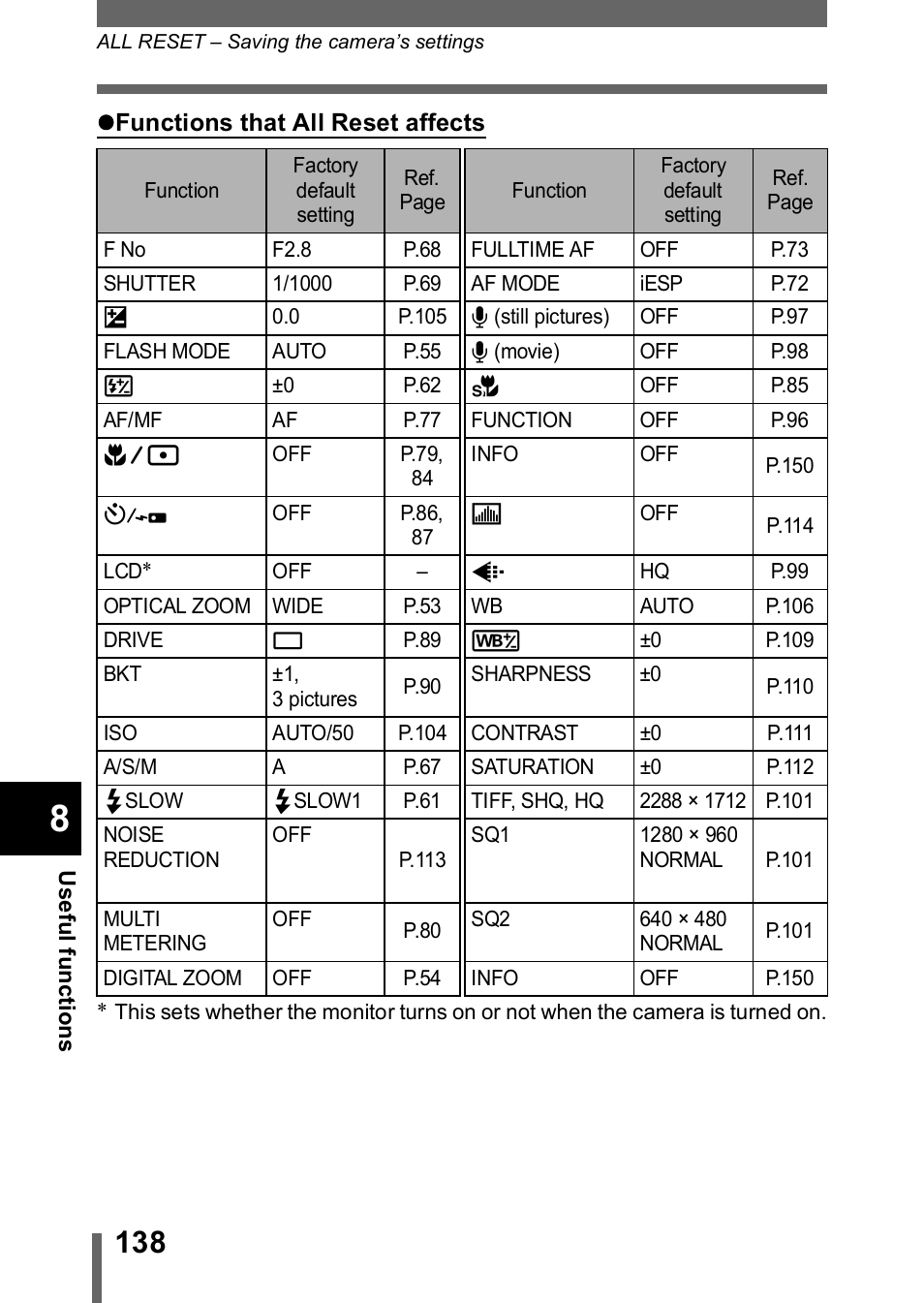 Olympus C-755 Ultra Zoom User Manual | Page 139 / 260