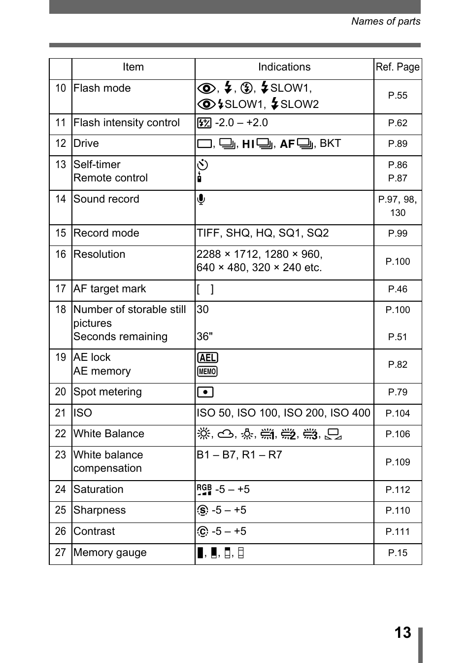 Olympus C-755 Ultra Zoom User Manual | Page 14 / 260