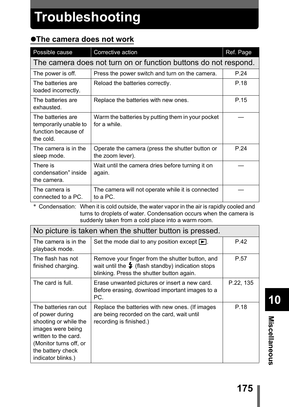 Troubleshooting | Olympus C-755 Ultra Zoom User Manual | Page 176 / 260