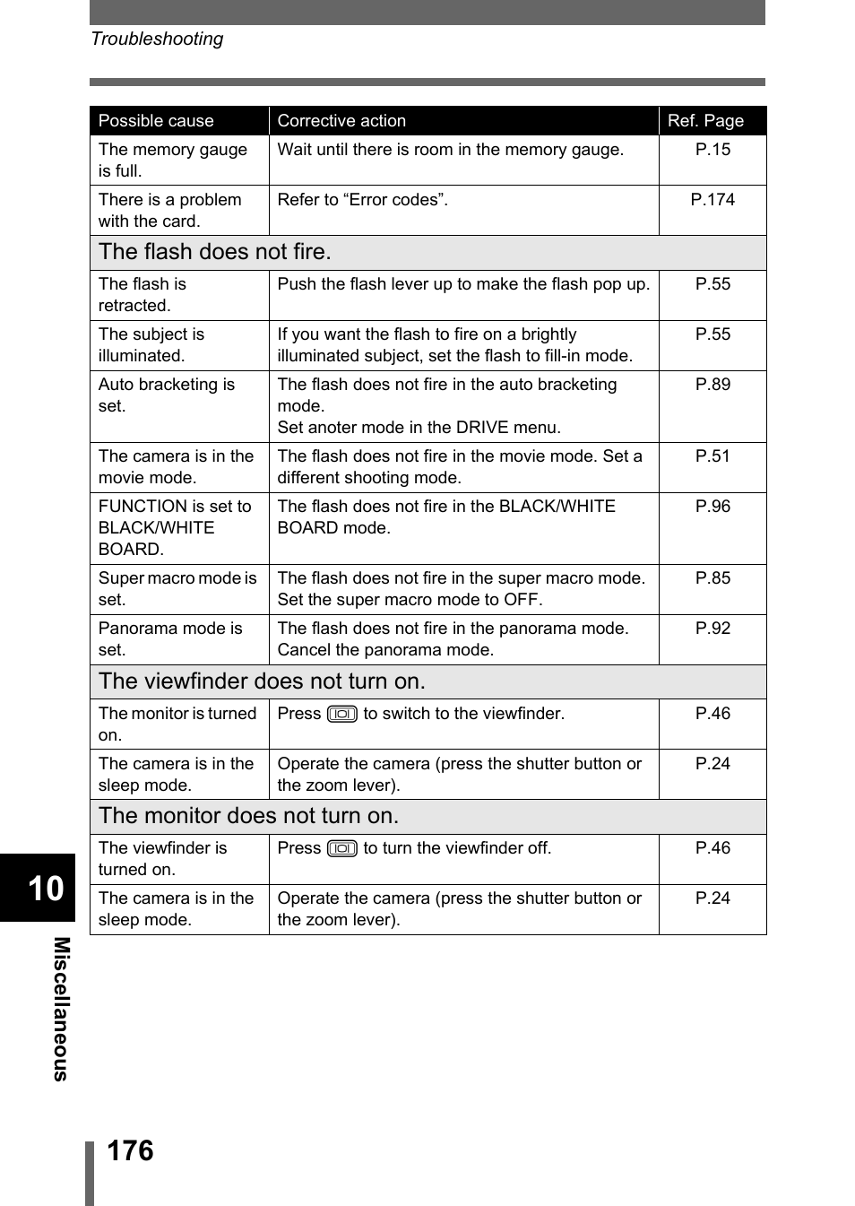 The flash does not fire, The viewfinder does not turn on, The monitor does not turn on | Olympus C-755 Ultra Zoom User Manual | Page 177 / 260