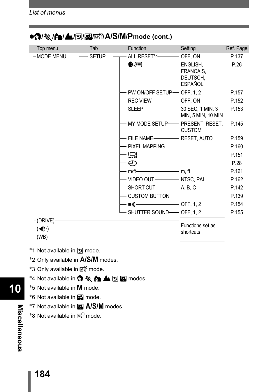 Olympus C-755 Ultra Zoom User Manual | Page 185 / 260