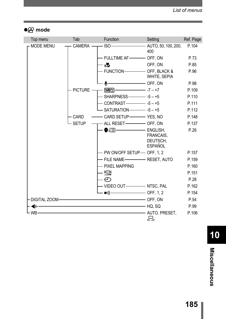 Olympus C-755 Ultra Zoom User Manual | Page 186 / 260