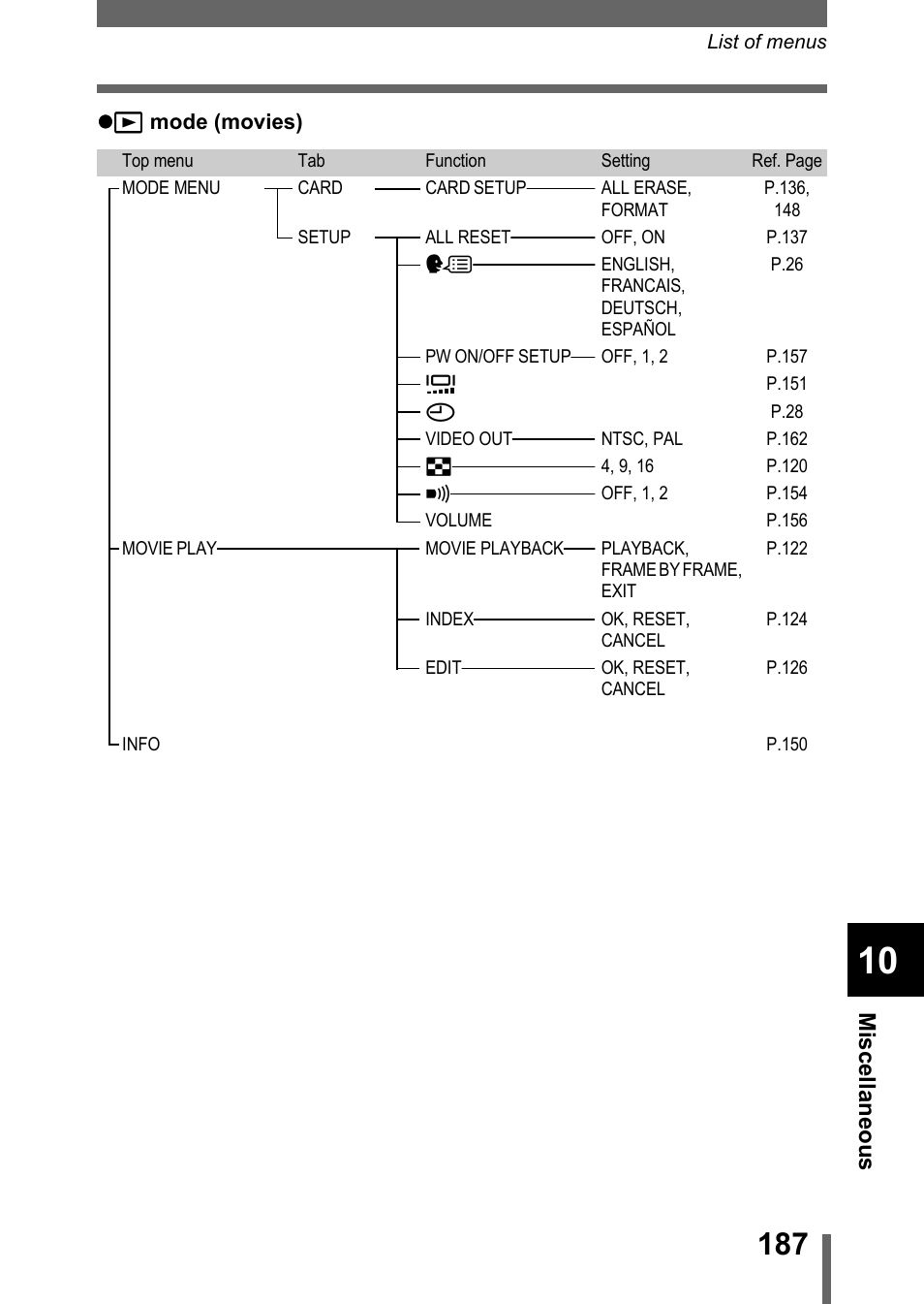 Olympus C-755 Ultra Zoom User Manual | Page 188 / 260