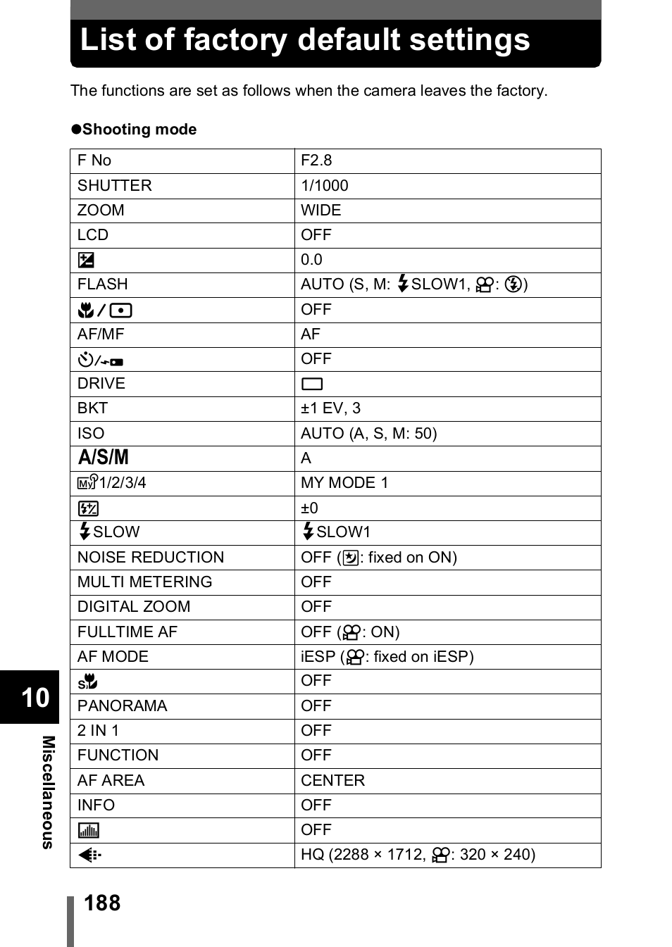 List of factory default settings | Olympus C-755 Ultra Zoom User Manual | Page 189 / 260