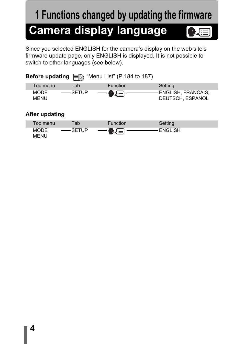 1 functions changed by updating the firmware, Camera display language, 1 functions changed by updating the | Firmware | Olympus C-755 Ultra Zoom User Manual | Page 242 / 260
