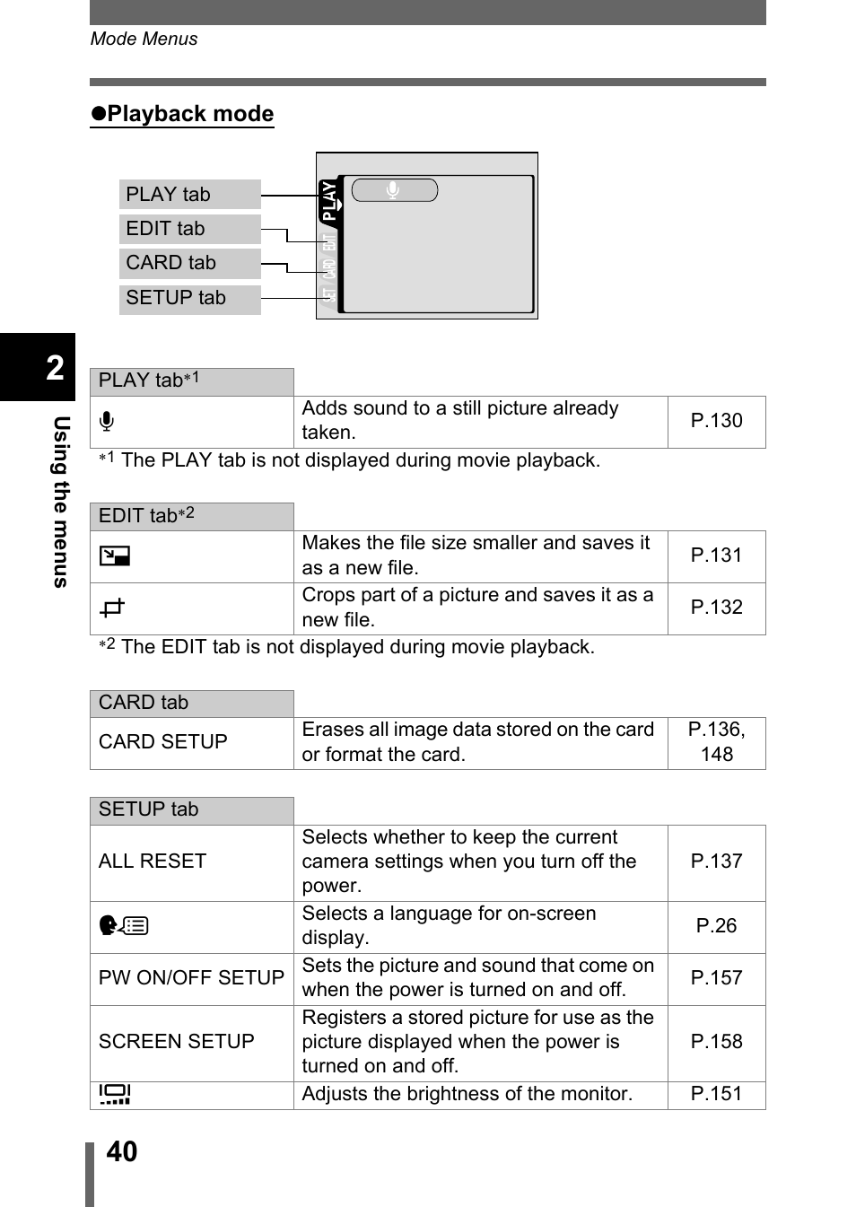Olympus C-755 Ultra Zoom User Manual | Page 41 / 260