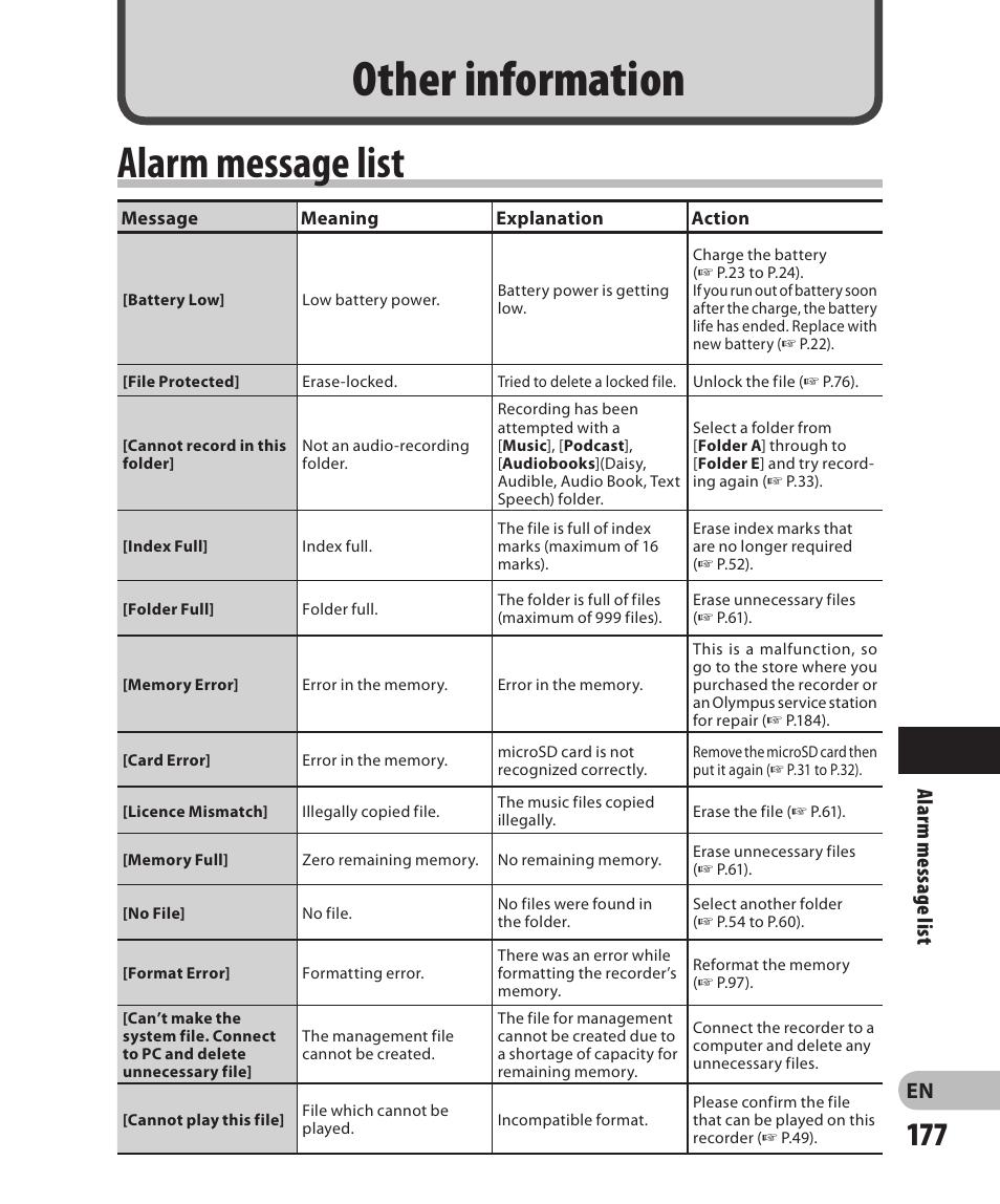 Other information, Alarm message list, En ala rm m es sa ge l ist | Olympus DM-2 User Manual | Page 177 / 185