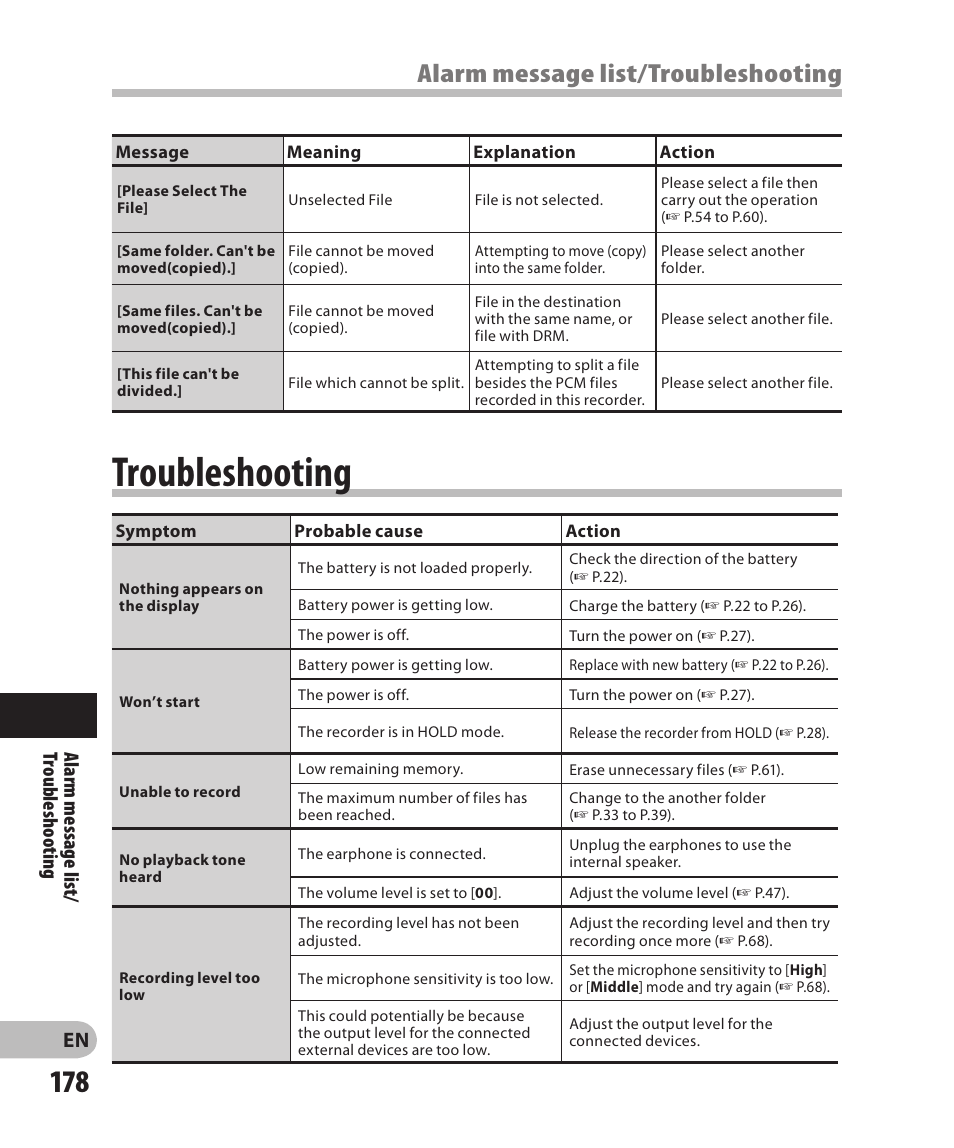 Troubleshooting, Alarm message list/troubleshooting, Alarm message list/ troubleshooting | Olympus DM-2 User Manual | Page 178 / 185