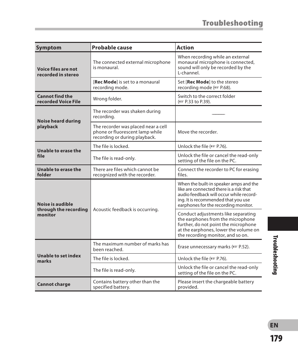 Troubleshooting, En troubleshooting | Olympus DM-2 User Manual | Page 179 / 185