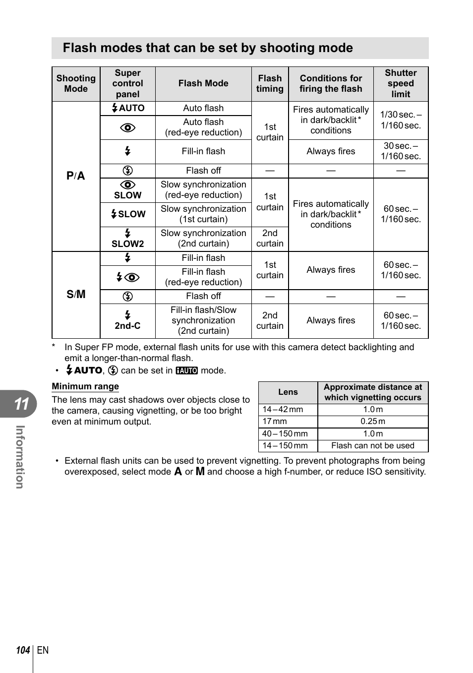 Flash modes that can be set by shooting mode, Information | Olympus E-PM1 User Manual | Page 104 / 129