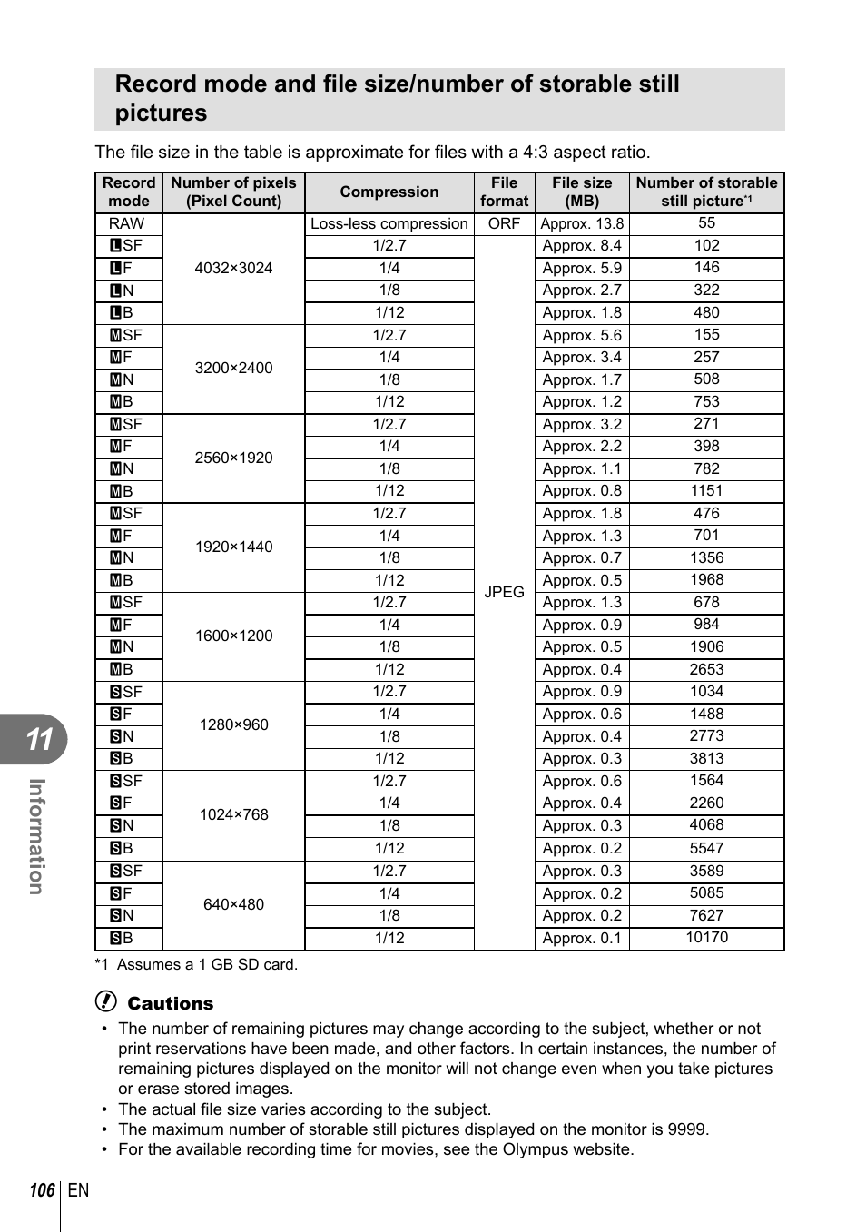 Information, 106 en | Olympus E-PM1 User Manual | Page 106 / 129