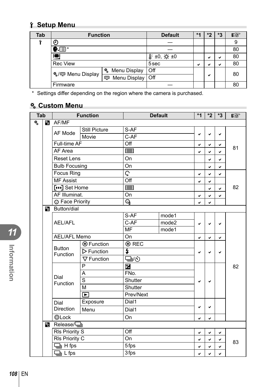 Information, D setup menu, C custom menu | Olympus E-PM1 User Manual | Page 108 / 129