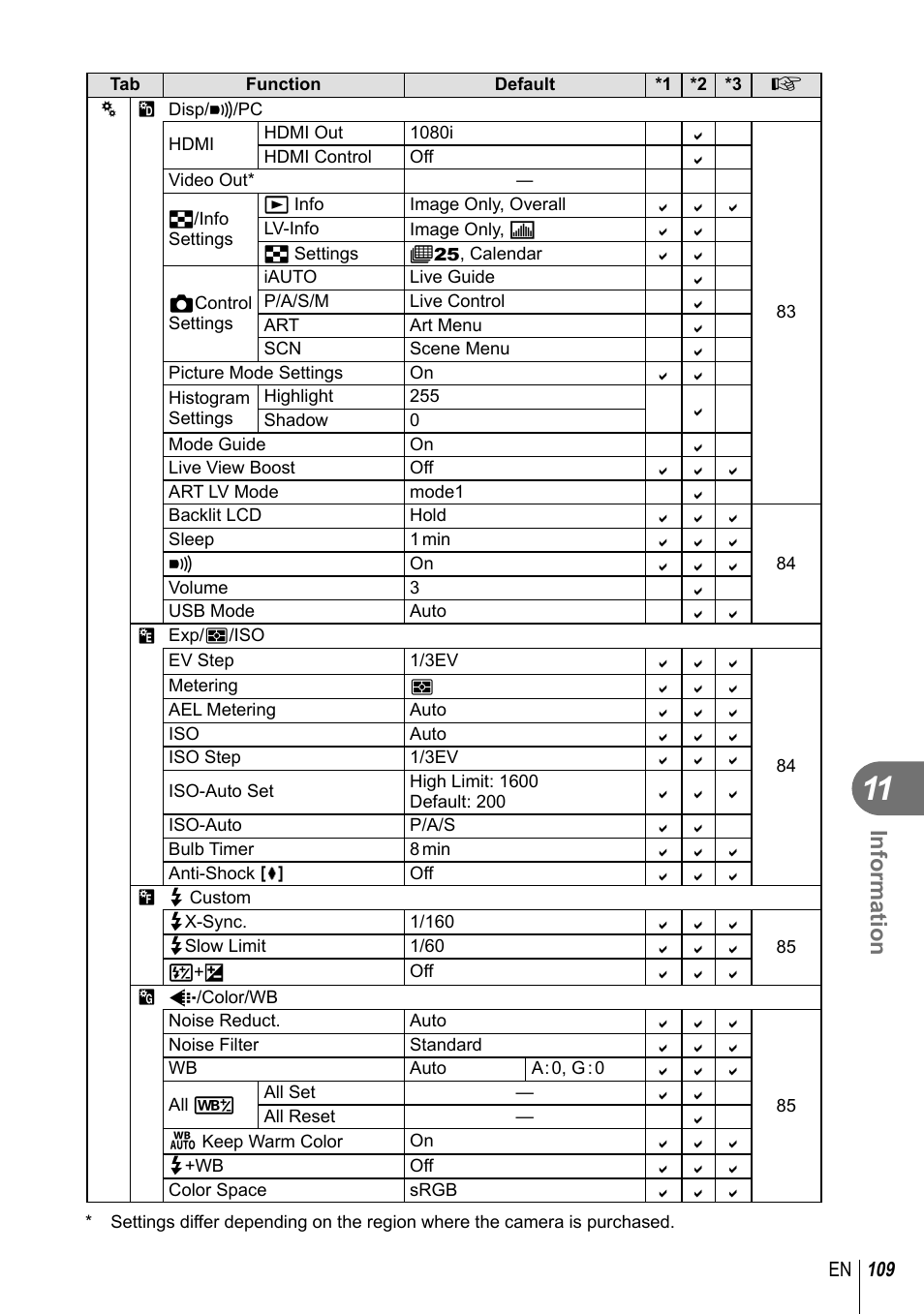Information | Olympus E-PM1 User Manual | Page 109 / 129