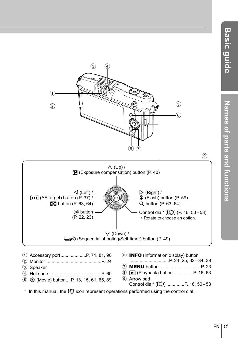 Basic guide, Names of parts and functions | Olympus E-PM1 User Manual | Page 11 / 129