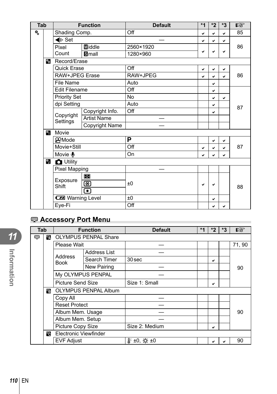 Information, Accessory port menu | Olympus E-PM1 User Manual | Page 110 / 129