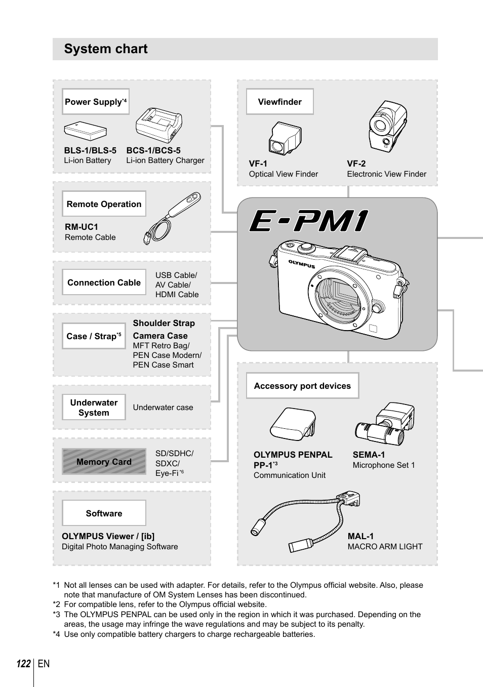 System chart, 122 en | Olympus E-PM1 User Manual | Page 122 / 129