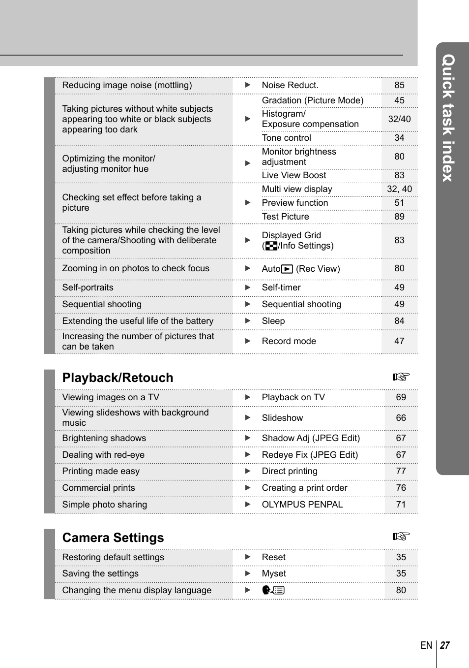 Quick task index, Playback/retouch, Camera settings | Olympus E-PM1 User Manual | Page 27 / 129
