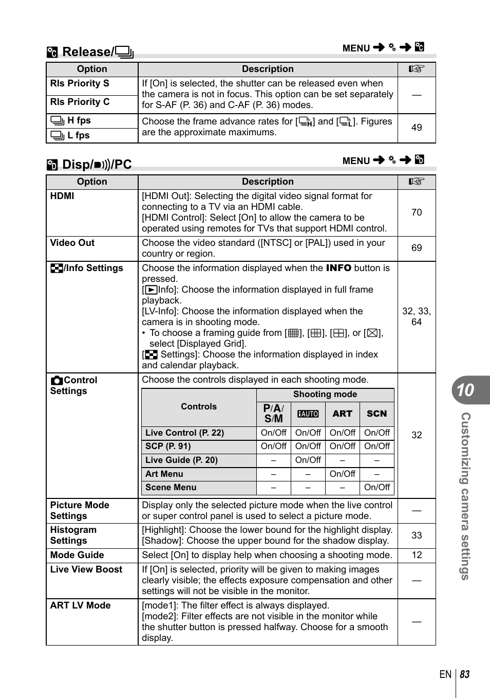 T release/ j, U disp/ 8 /pc, Customizing camera settings | Olympus E-PM1 User Manual | Page 83 / 129