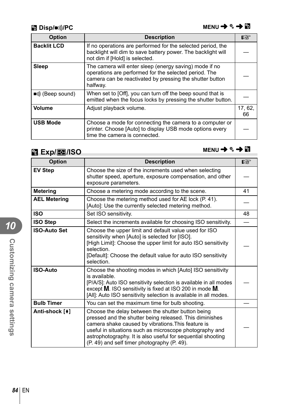 V exp/ p /iso, Customizing camera settings | Olympus E-PM1 User Manual | Page 84 / 129