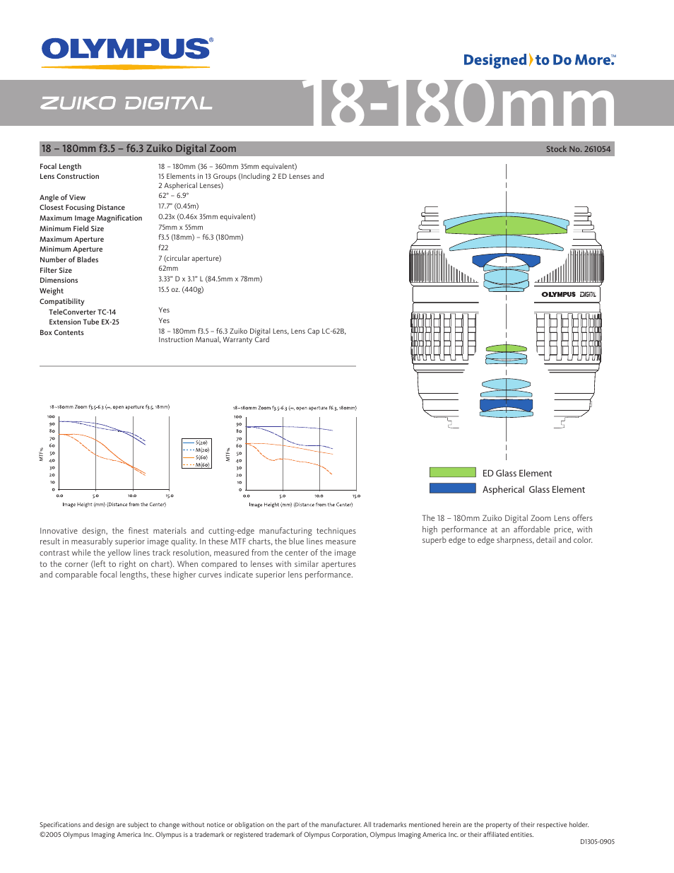 180mm | Olympus EVOLT E-500 User Manual | Page 2 / 2
