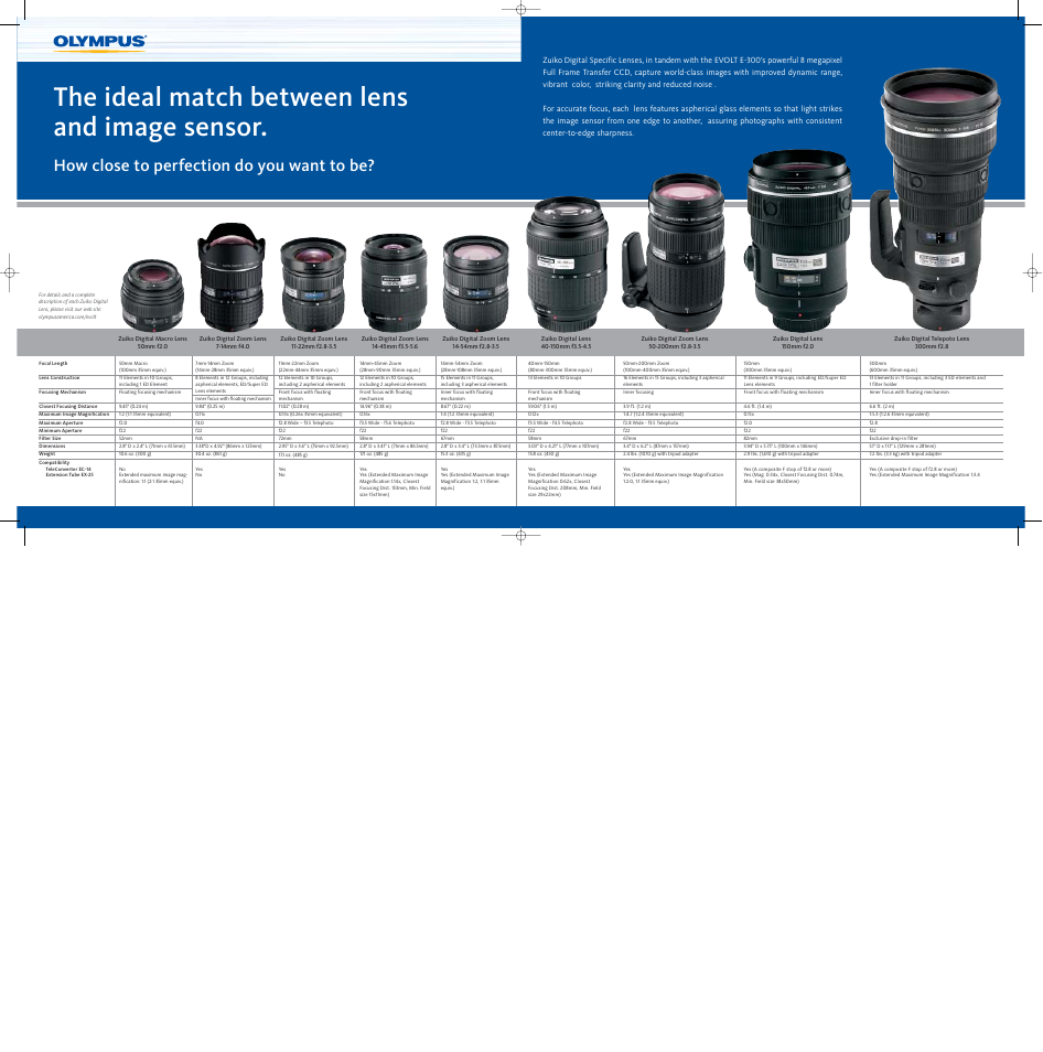 The ideal match between lens and image sensor, How close to perfection do you want to be | Olympus EVOLT E-300 User Manual | Page 9 / 10