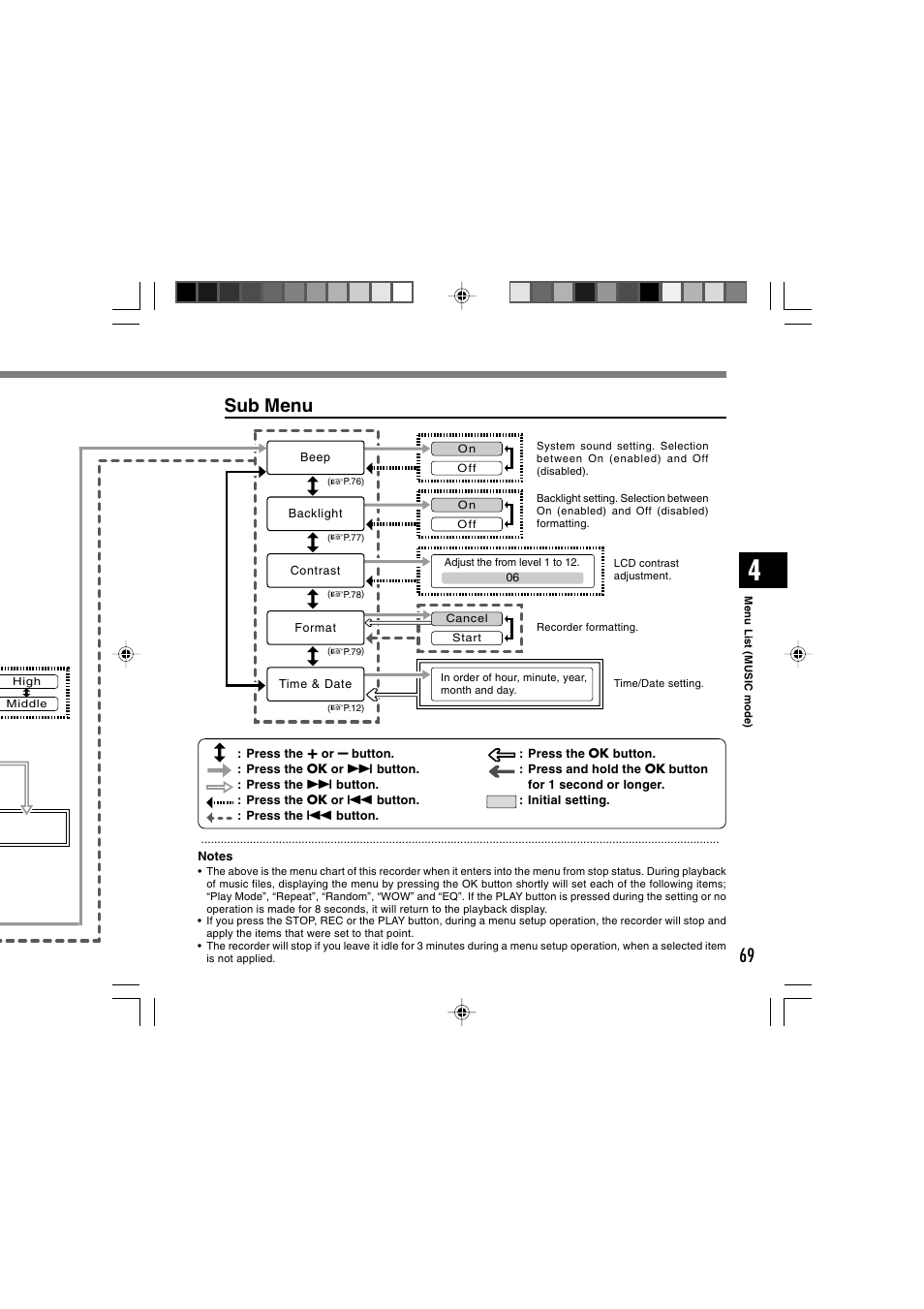 Sub menu | Olympus WS-320M User Manual | Page 69 / 87