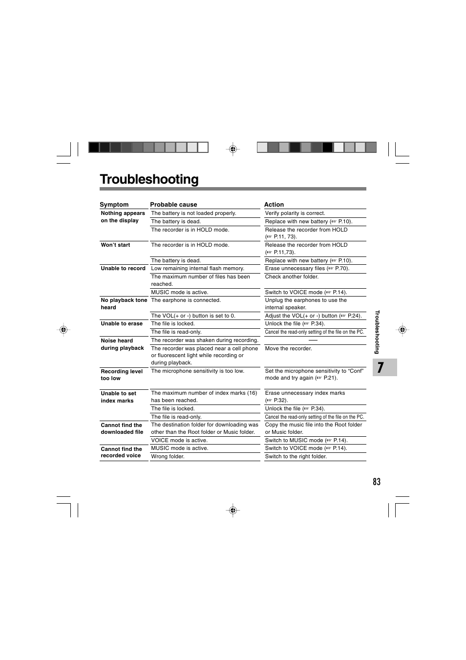 Troubleshooting | Olympus WS-320M User Manual | Page 83 / 87