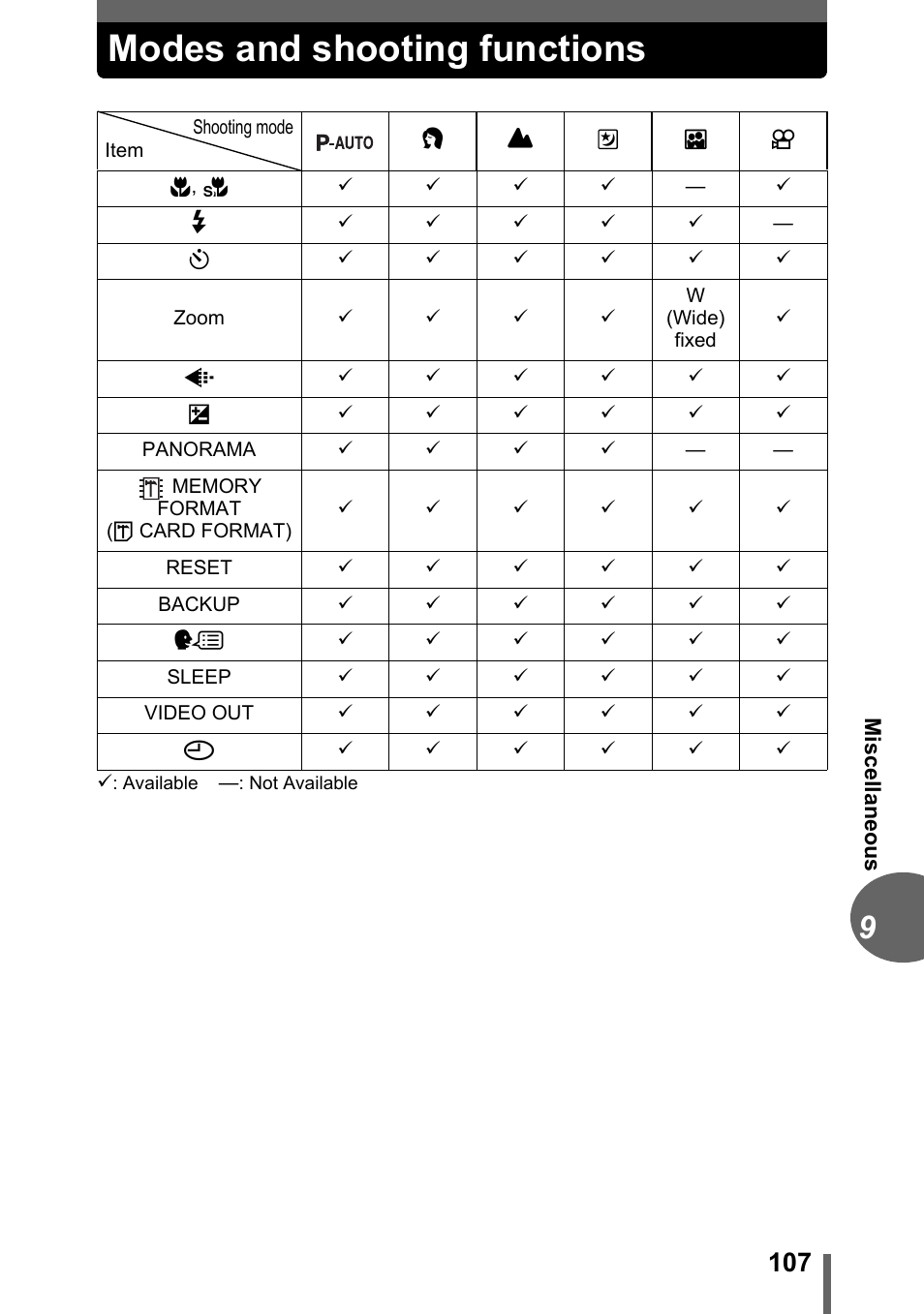 Modes and shooting functions | Olympus FE-110 User Manual | Page 107 / 110