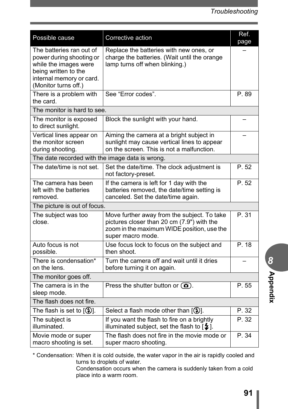 Olympus FE-110 User Manual | Page 91 / 110