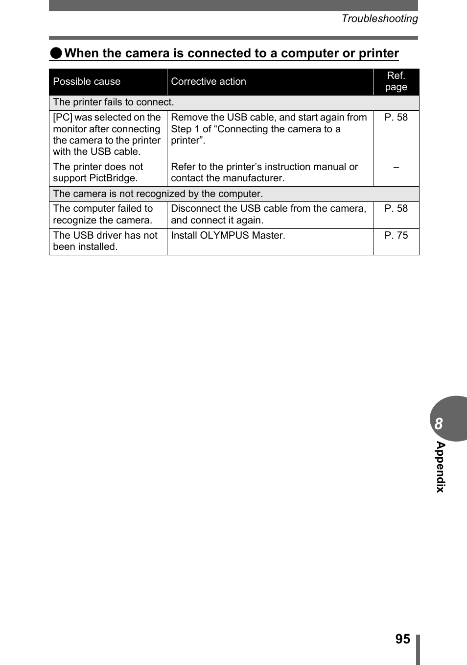 Olympus FE-110 User Manual | Page 95 / 110