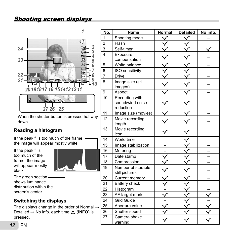 Shooting screen displays, 12 en | Olympus SZ-16 iHS User Manual | Page 12 / 86