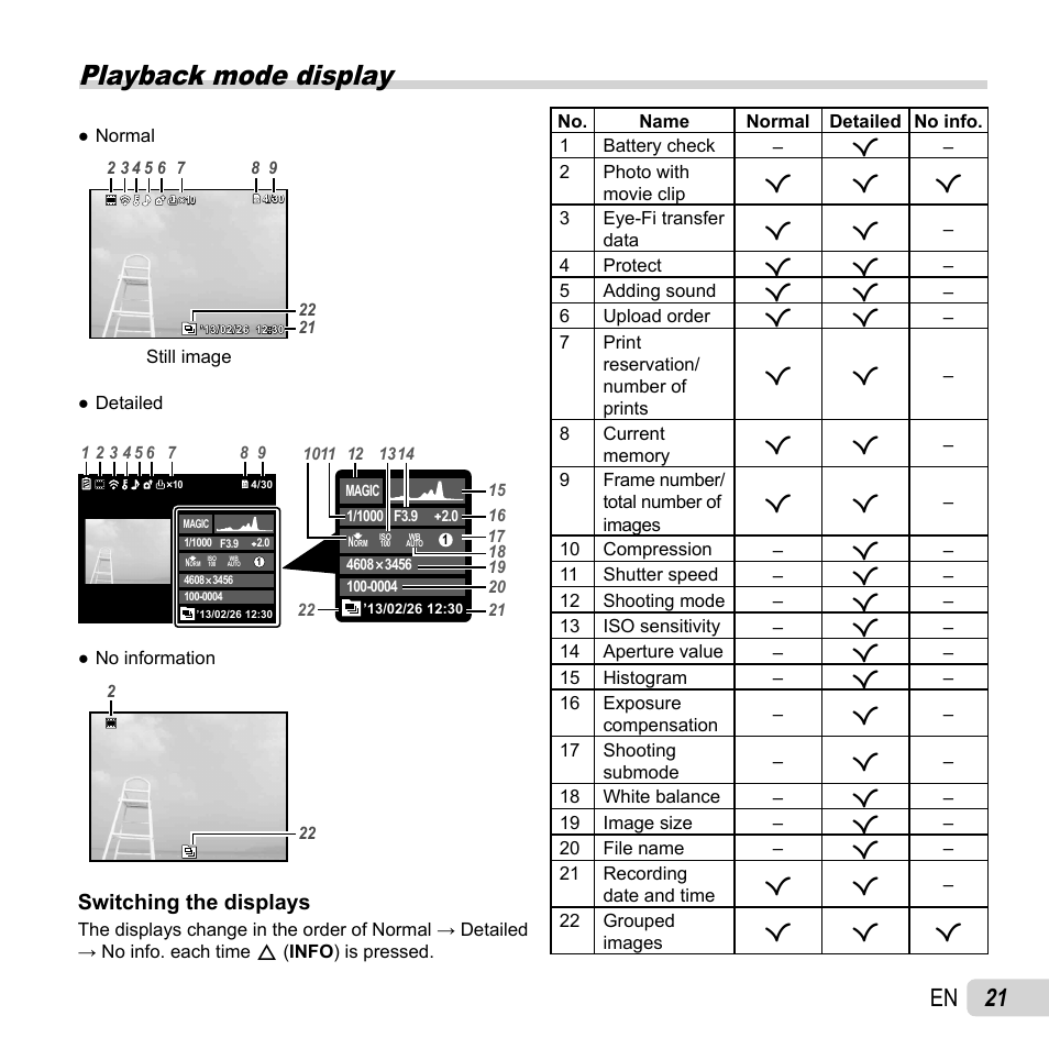 Playback mode display, 21 en, Switching the displays | Olympus SZ-16 iHS User Manual | Page 21 / 86