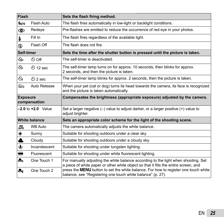 25 en | Olympus SZ-16 iHS User Manual | Page 25 / 86