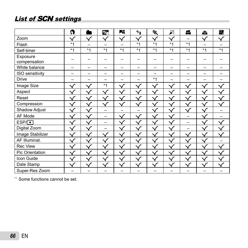 List of  settings, 66 en | Olympus SZ-16 iHS User Manual | Page 66 / 86
