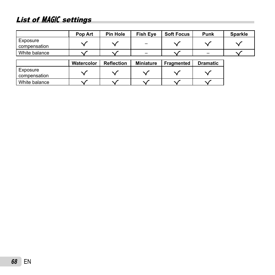 List of p settings, 68 en | Olympus SZ-16 iHS User Manual | Page 68 / 86