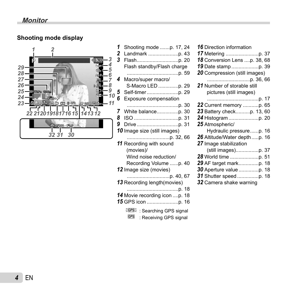 Monitor, 4 en | Olympus Tough TG-1 iHS User Manual | Page 4 / 89