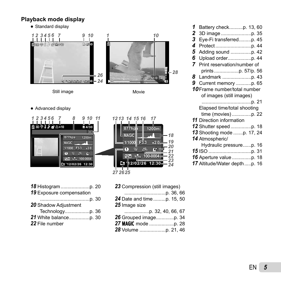 Olympus Tough TG-1 iHS User Manual | Page 5 / 89