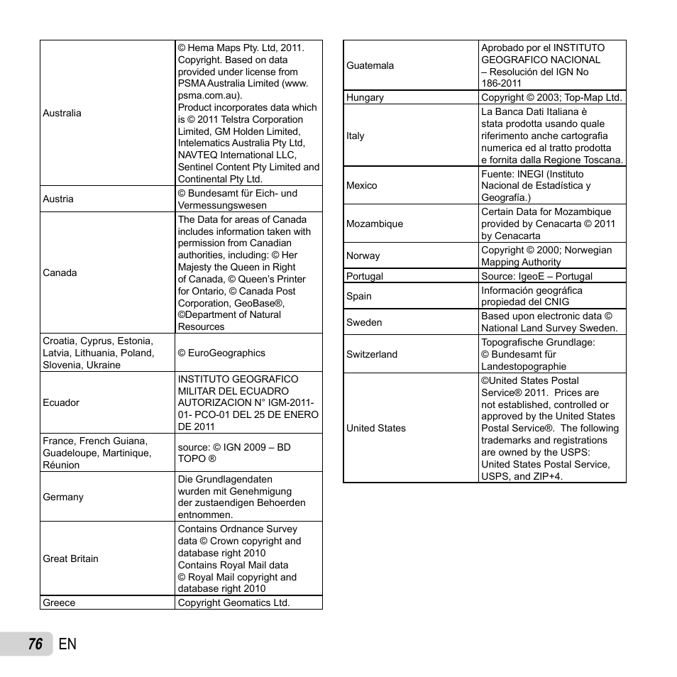 76 en | Olympus Tough TG-1 iHS User Manual | Page 76 / 89