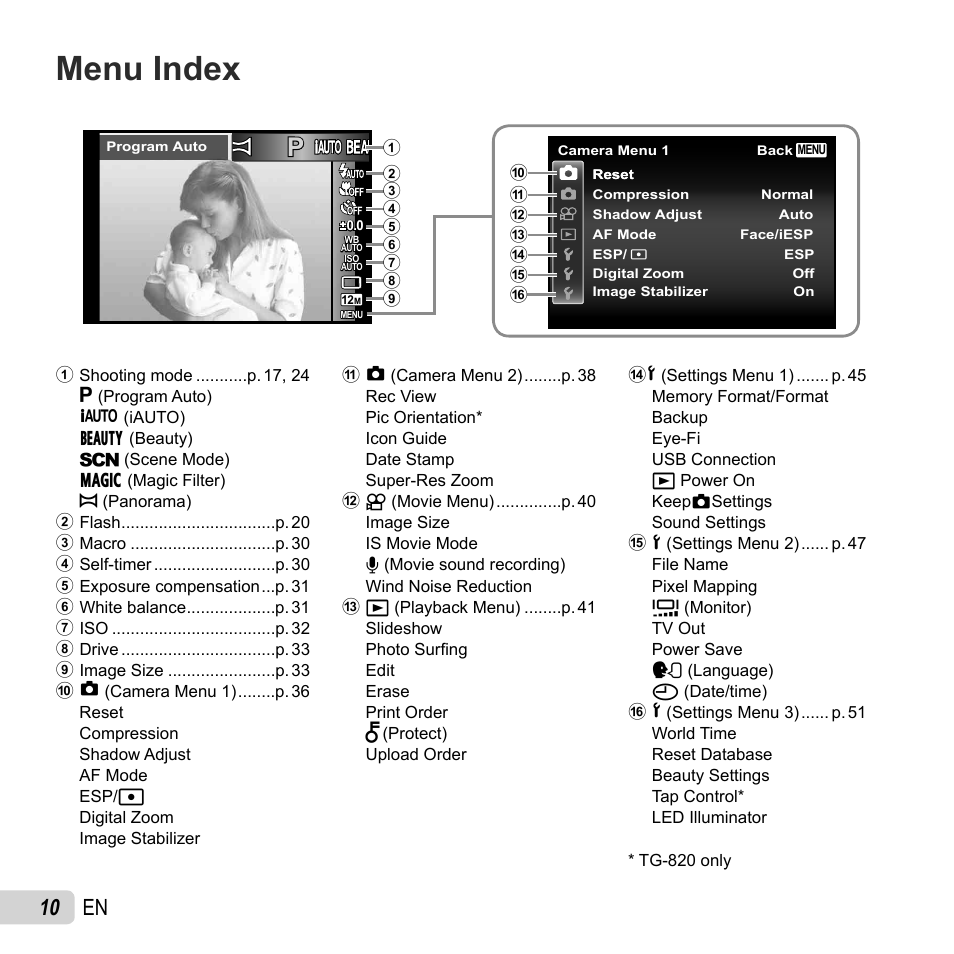 Menu index, 10 en | Olympus Tough TG-620 iHS User Manual | Page 10 / 83
