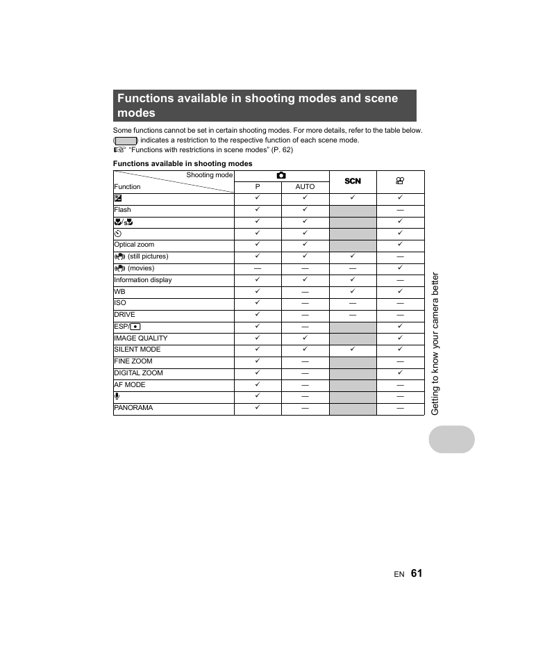Olympus Stylus 1000 User Manual | Page 61 / 80