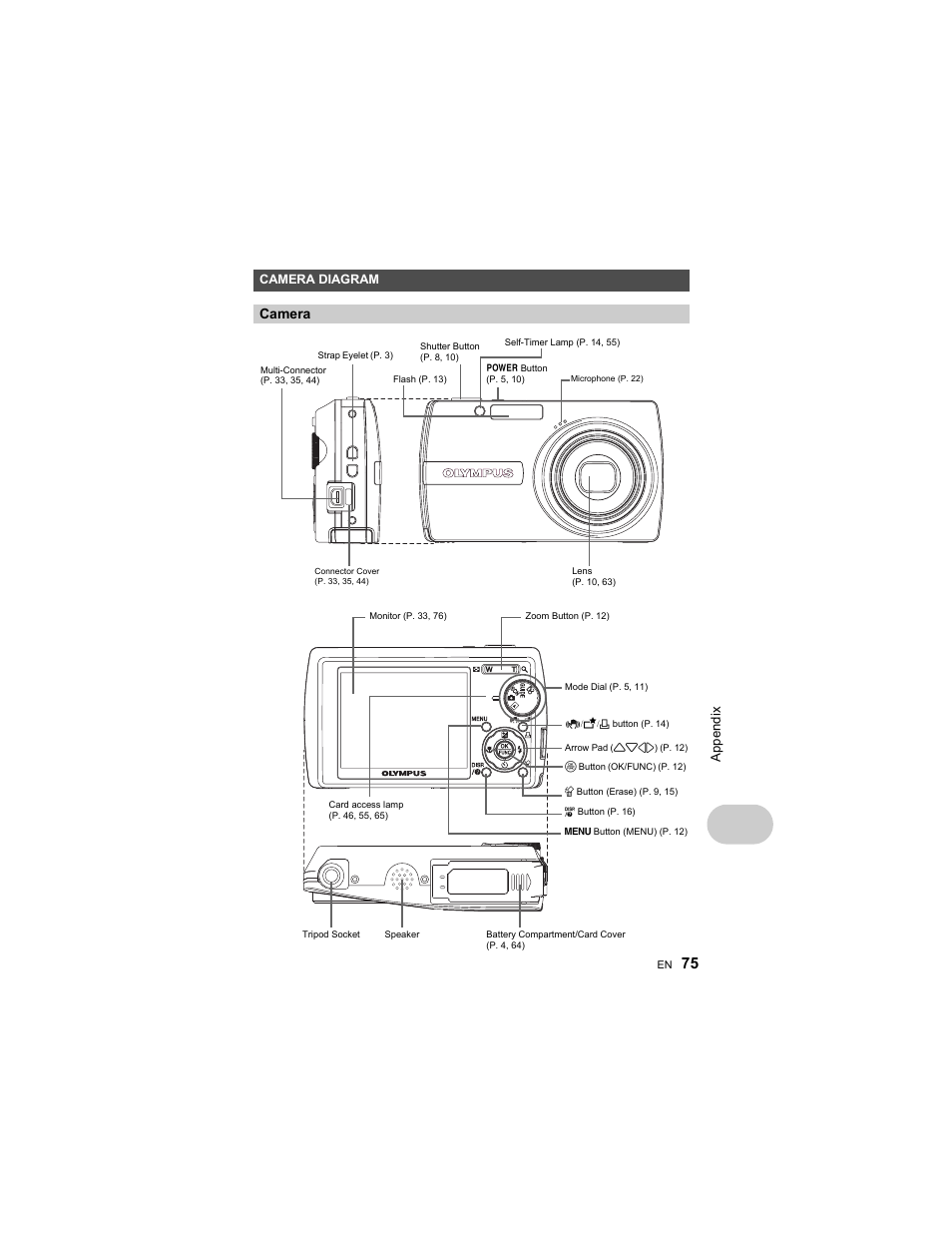 Camera diagram, Camera, Ap pend ix | Olympus Stylus 1000 User Manual | Page 75 / 80