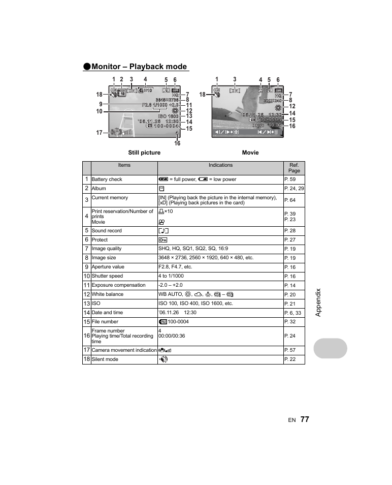 Monitor – playback mode, Ap pend ix | Olympus Stylus 1000 User Manual | Page 77 / 80