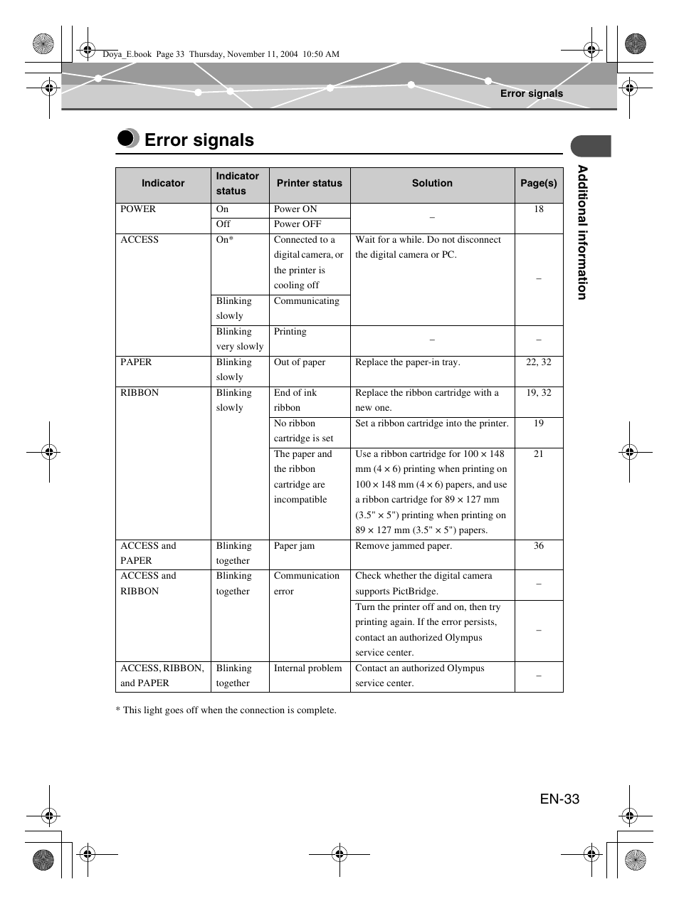 Error signals, En-33 | Olympus P-S100 Digital Photo Printer User Manual | Page 33 / 132