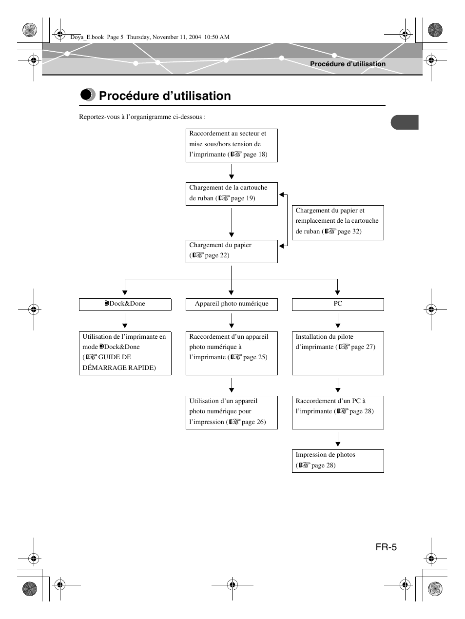 Procédure d’utilisation, Fr-5 | Olympus P-S100 Digital Photo Printer User Manual | Page 47 / 132