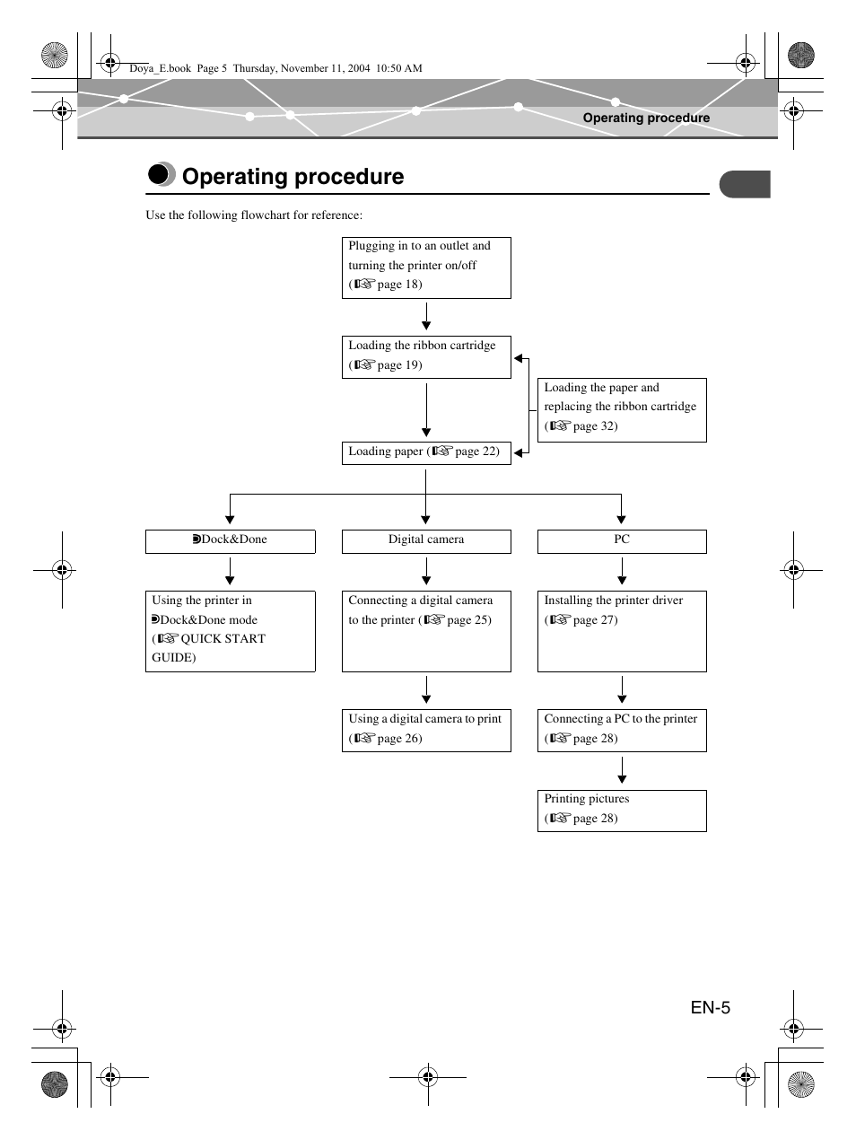 Operating procedure, En-5 | Olympus P-S100 Digital Photo Printer User Manual | Page 5 / 132