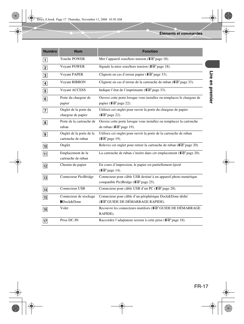 Fr-17 | Olympus P-S100 Digital Photo Printer User Manual | Page 59 / 132