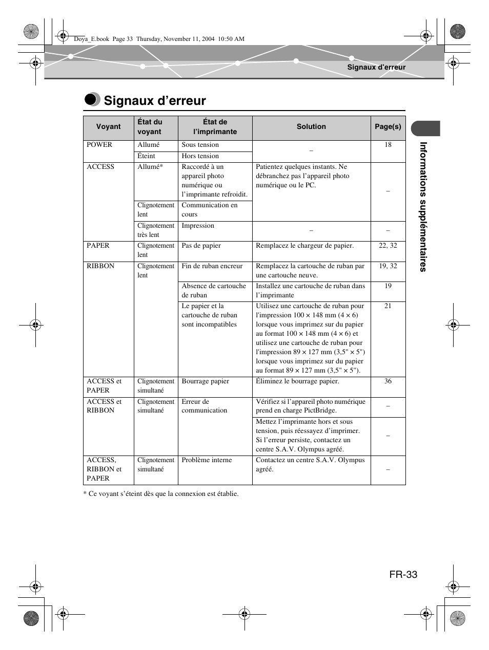 Signaux d’erreur, Fr-33 | Olympus P-S100 Digital Photo Printer User Manual | Page 75 / 132