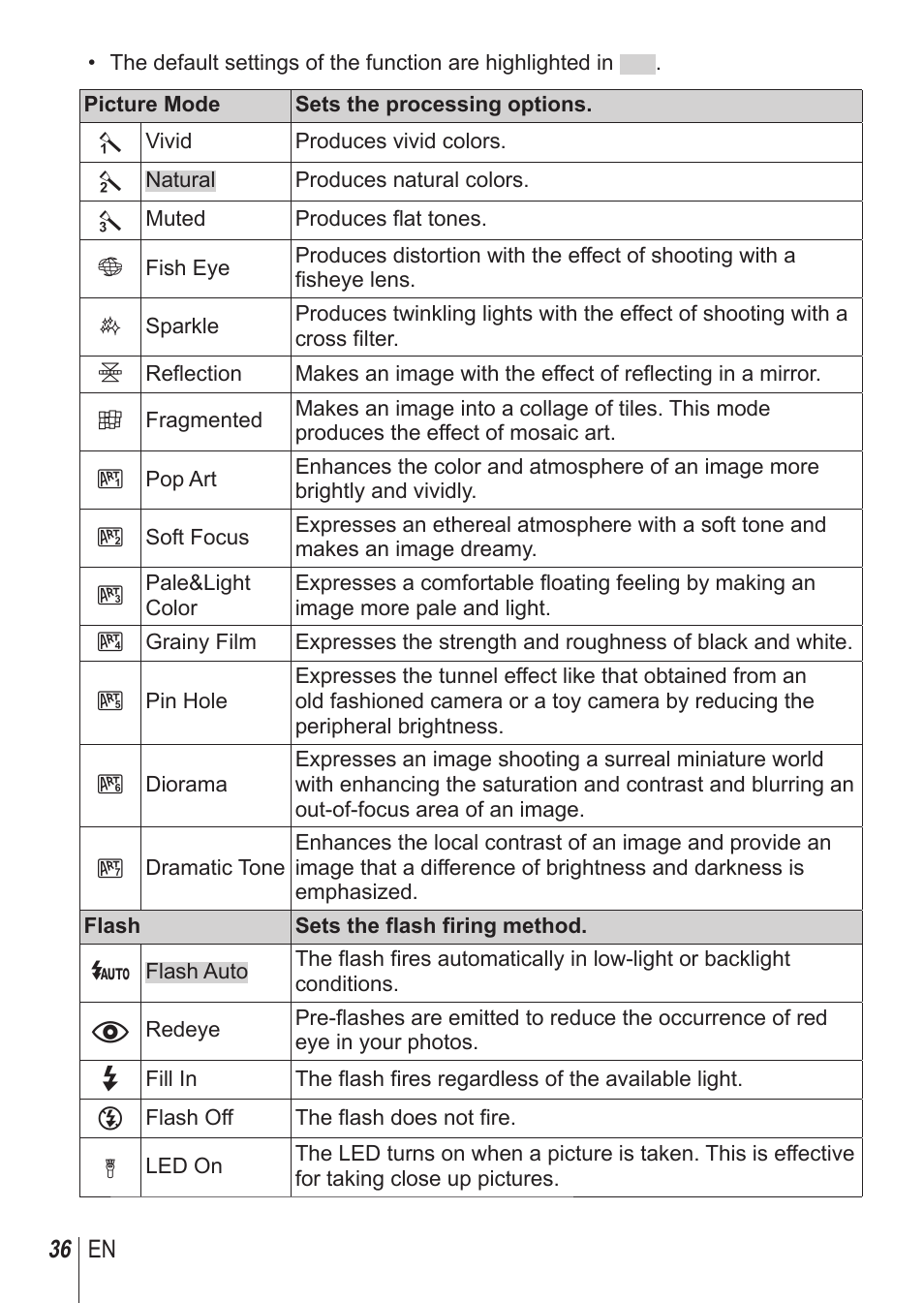 Olympus TG-850 User Manual | Page 36 / 111