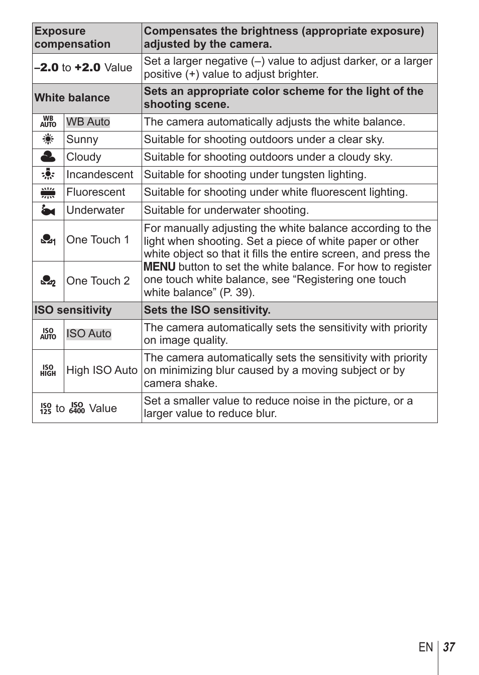 Olympus TG-850 User Manual | Page 37 / 111